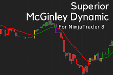 Load image into Gallery viewer, Illustration of McGinley Dynamic Superior indicator for smoother trend analysis