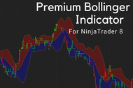 Uncover Overbought and Oversold Conditions with Premium Bollinger Indicator