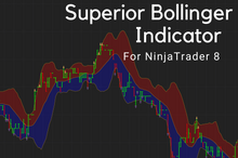 Load image into Gallery viewer, Superior Bollinger Bands Indicator for Precise Trading Signals.