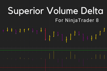 Load image into Gallery viewer, Fine-tune Your Trading Entries and Exits with Volume Delta Indicator