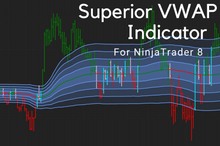 Load image into Gallery viewer, Track Institutional Buying and Selling Pressure with VWAP Indicator