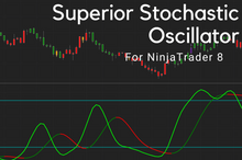 Load image into Gallery viewer, Enhance Your Technical Analysis with Stochastic Oscillator Superior Indicator