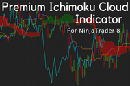 Harness the Potential of Ichimoku Cloud in NinjaTrader for Trend Analysis