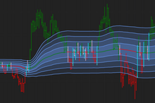 Load image into Gallery viewer, Utilize VWAP Indicator for Trend Confirmation and Trading Signals
