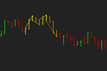 Load image into Gallery viewer, Enhance Your Trading Strategy with Two-Legged Pullback Superior Indicator by Devside Trading