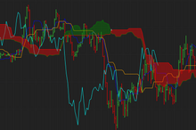 Load image into Gallery viewer, Stay Ahead of the Market Trends with NinjaTrader Ichimoku Cloud Indicator