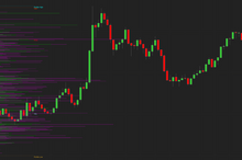 Load image into Gallery viewer, Uncover Market Sentiment and Trading Psychology with Volume Profile Indicator