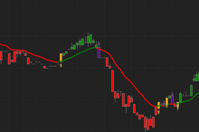 Load image into Gallery viewer, Applying McGinley Dynamic Superior for dynamic support and resistance levels