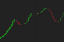 Load image into Gallery viewer, Illustration of HAMA Superior indicator's effect on trading