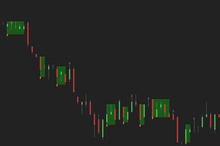 Load image into Gallery viewer, Analyzing price movements with Inside Bar Superior indicator