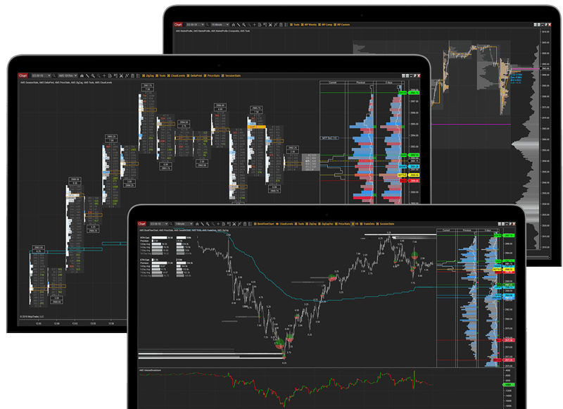 Custom NinjaTrader Indicator