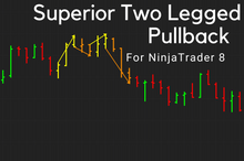 Load image into Gallery viewer, Gain a Competitive Edge with Two-Legged Pullback Superior Indicator by Devside Trading
