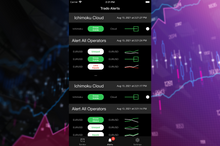 Load image into Gallery viewer, Devside Trading NinjaTrader Indicator alerts mobile app  all alerts
