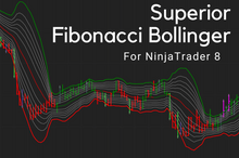 Load image into Gallery viewer, Illustration of Fibonacci Bollinger Superior chart
