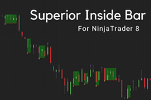Load image into Gallery viewer, Applying Inside Bar Superior in technical analysis
