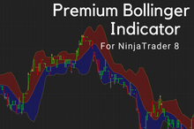 Load image into Gallery viewer, Uncover Overbought and Oversold Conditions with Premium Bollinger Indicator
