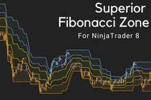 Load image into Gallery viewer, Illustration of Fibonacci Zone Superior indicator in action

