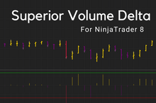 Load image into Gallery viewer, Fine-tune Your Trading Entries and Exits with Volume Delta Indicator
