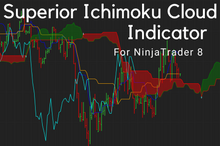 Load image into Gallery viewer, Utilizing NinjaTrader Ichimoku Cloud Superior for trend identification
