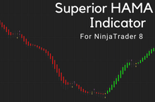 Load image into Gallery viewer, HAMA Superior indicator in action on a price chart
