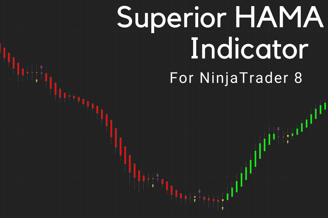 HAMA Superior indicator in action on a price chart