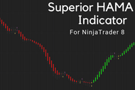 HAMA Superior indicator in action on a price chart