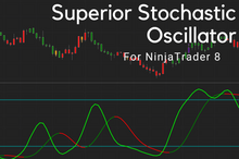 Load image into Gallery viewer, Enhance Your Technical Analysis with Stochastic Oscillator Superior Indicator
