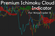 Load image into Gallery viewer, Harness the Potential of Ichimoku Cloud in NinjaTrader for Trend Analysis

