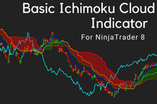 Load image into Gallery viewer, Unlock the Power of Ichimoku Cloud in NinjaTrader for Technical Analysis
