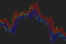 Load image into Gallery viewer, Fine-tune Your Trading Entries and Exits with Premium Bollinger Indicator
