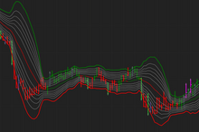 Load image into Gallery viewer, Fibonacci Bollinger Superior indicator in action
