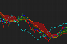 Load image into Gallery viewer, Mastering Ichimoku Cloud Indicator with NinjaTrader for Effective Trading
