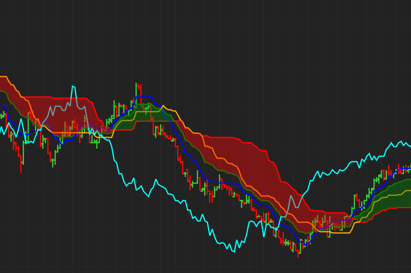 NinjaTrader Ichimoku Cloud by Devside Trading
