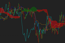 Load image into Gallery viewer, Stay Ahead of the Market Trends with NinjaTrader Ichimoku Cloud Indicator
