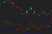 Load image into Gallery viewer, Improve Your Trading Decisions with TDI Superior Indicator
