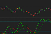 Load image into Gallery viewer, Maximize Profitability with Superior Stochastic Oscillator Indicator for Precise Entry and Exit Points
