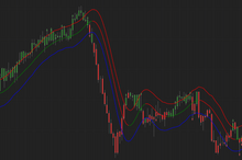 Load image into Gallery viewer, Implement TMA Bands Superior Indicator for Accurate Trend Identification
