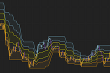 Load image into Gallery viewer, Using Fibonacci Zone Superior for price zone analysis
