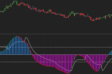 Load image into Gallery viewer, Harness the Power of QQE Superior Indicator for Informed Trading
