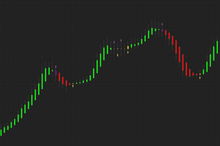 Load image into Gallery viewer, Illustration of HAMA Superior indicator&#39;s effect on trading

