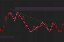 Load image into Gallery viewer, Graphical representation of Inverse Head and Shoulders Premium pattern
