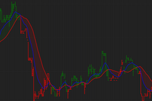 Load image into Gallery viewer, Interpreting MA Crossover Superior for trading strategies
