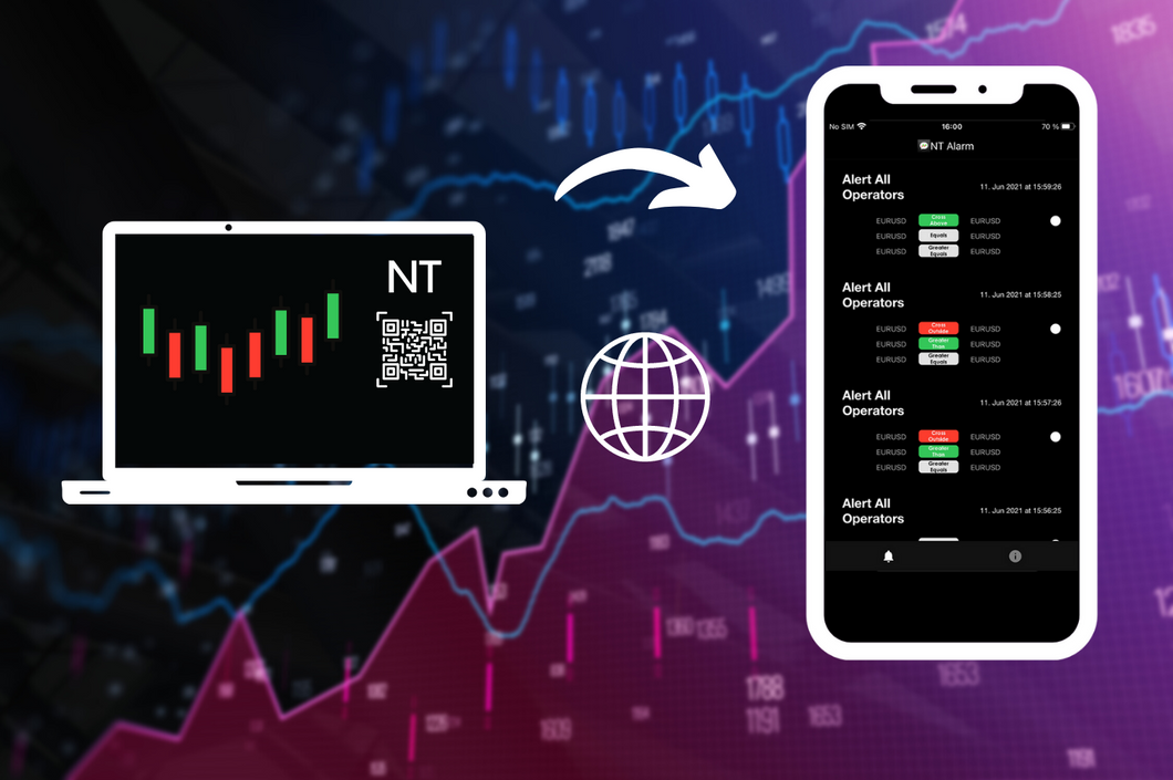 Devside Trading NinjaTrader Indicator alerts mobile app 