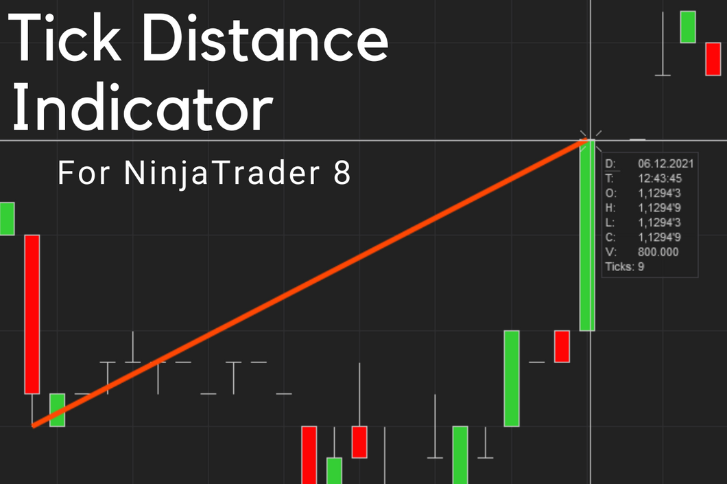 Maximize Profitability with Tick Distance Indicator for Precise Entry and Exit Points