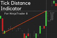 Maximize Profitability with Tick Distance Indicator for Precise Entry and Exit Points