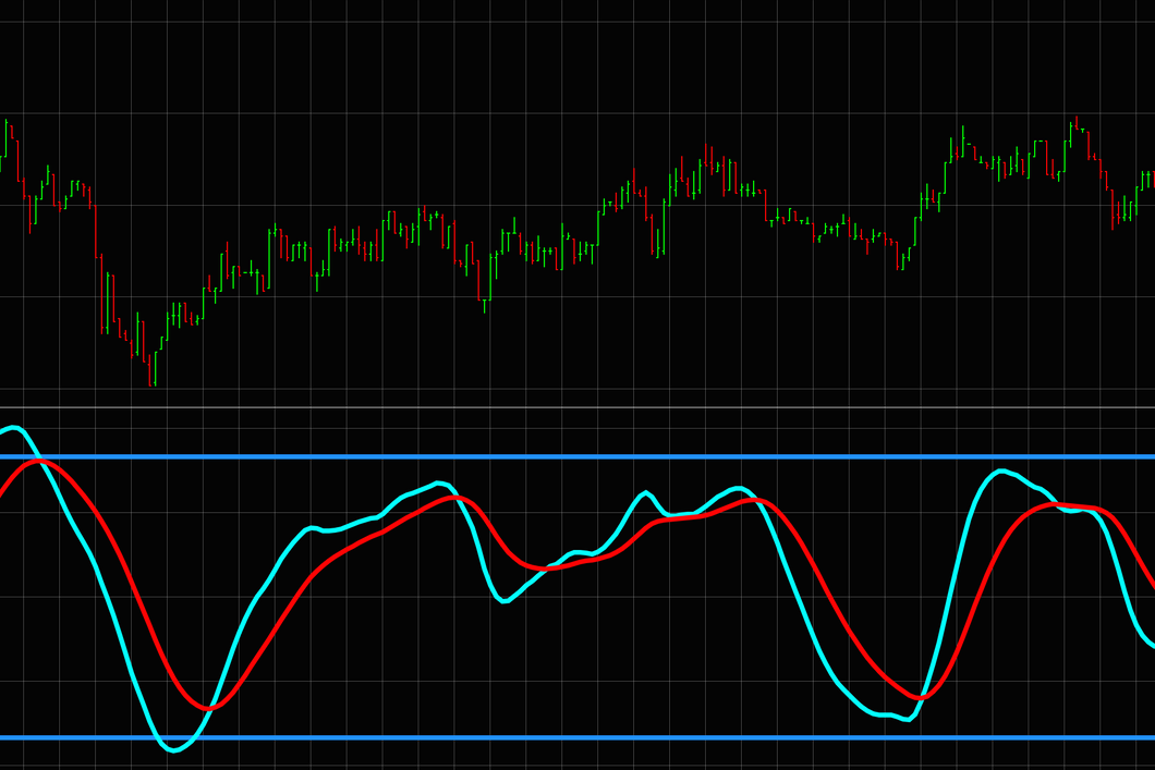 Gain insight with our free stochastic momentum inde indicator.