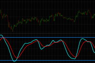 Gain insight with our free stochastic momentum inde indicator.